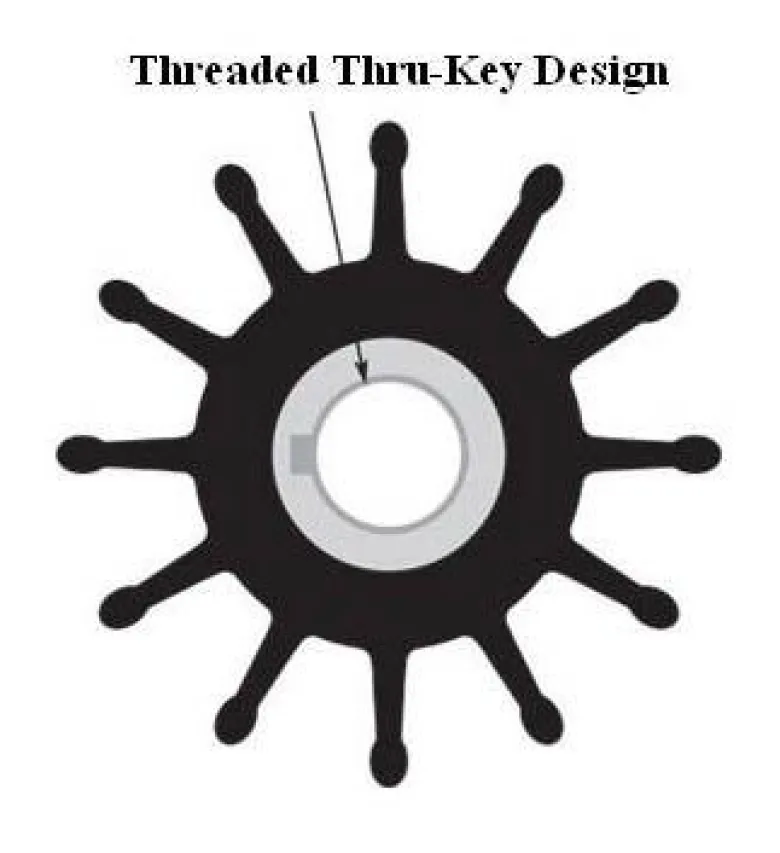 Impeller kit neoprene 84mm