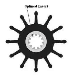 Impeller kit neoprene 84mm
