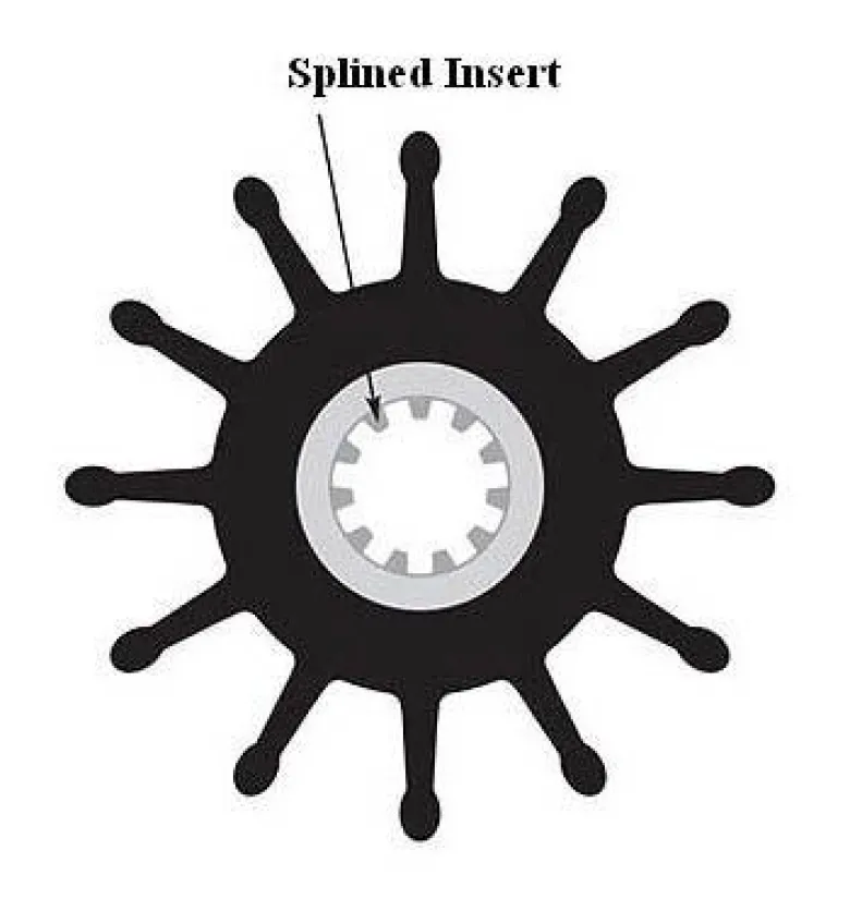 Impeller kit neoprene 84mm