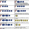 Koddekaler med akustiska signaler